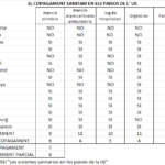 Més copagament és més equitat? Més copagament és més equitat?