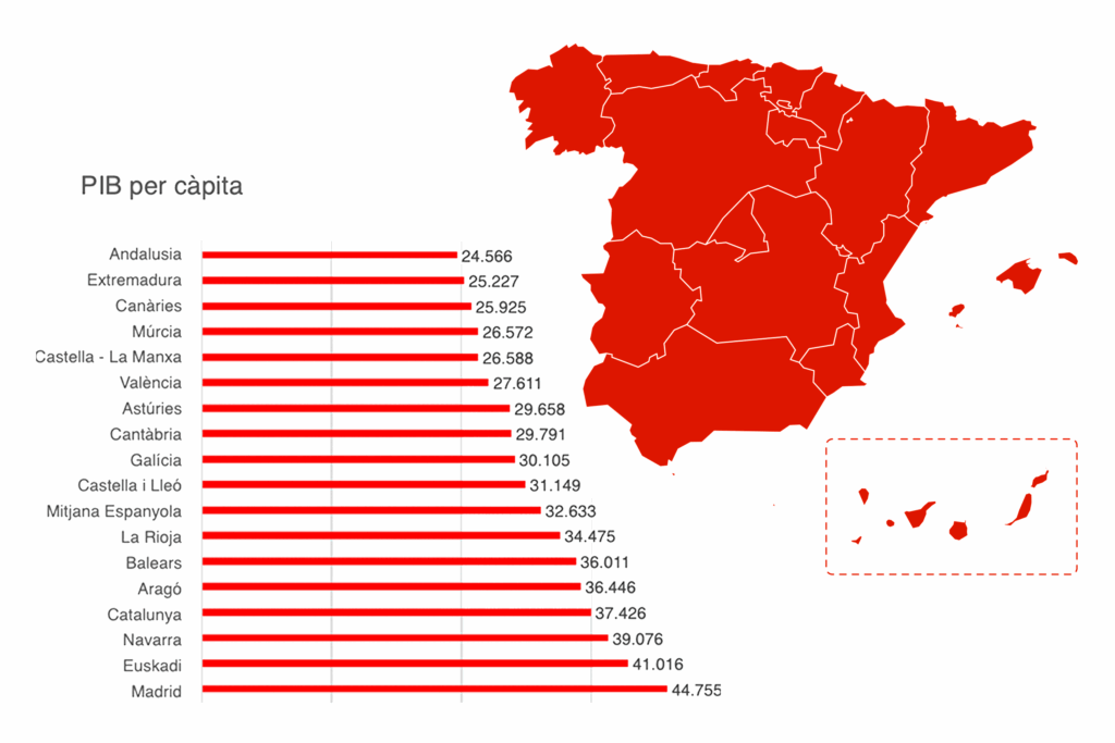 AnàlisiQuina despesa fem en Sanitat? El país on vivim, versió 2025